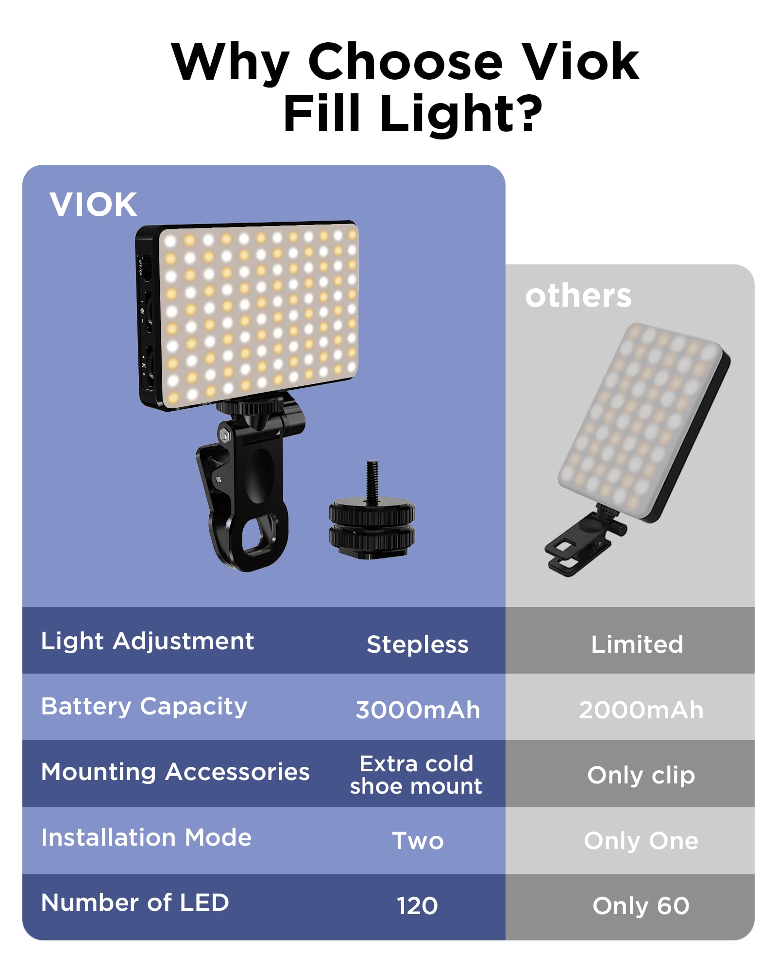LED Selfie 빛 3000Mah 120 LED 충 - Photography Lighting Circle 리뷰 및 가격